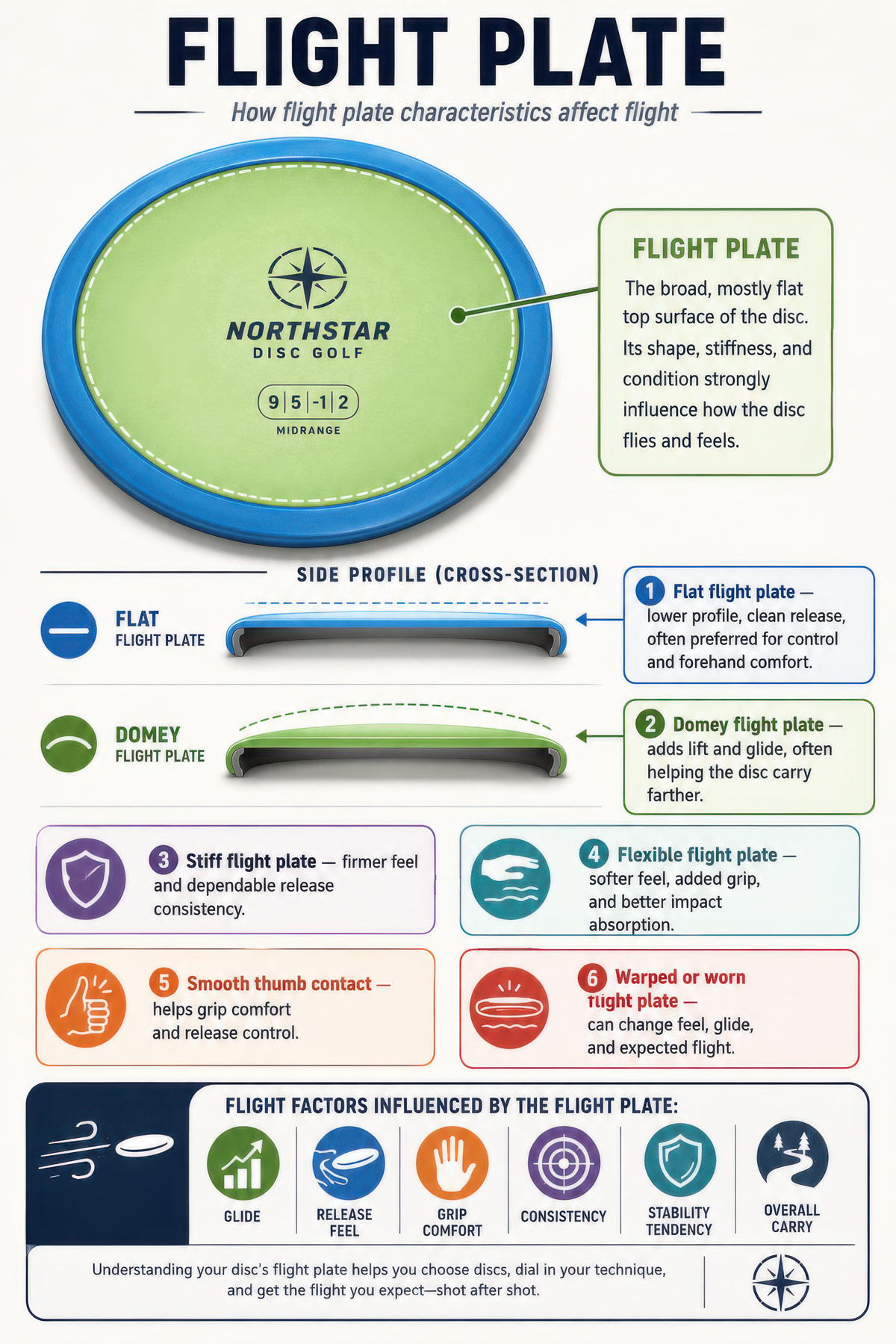 Flight Plate disc golf illustration