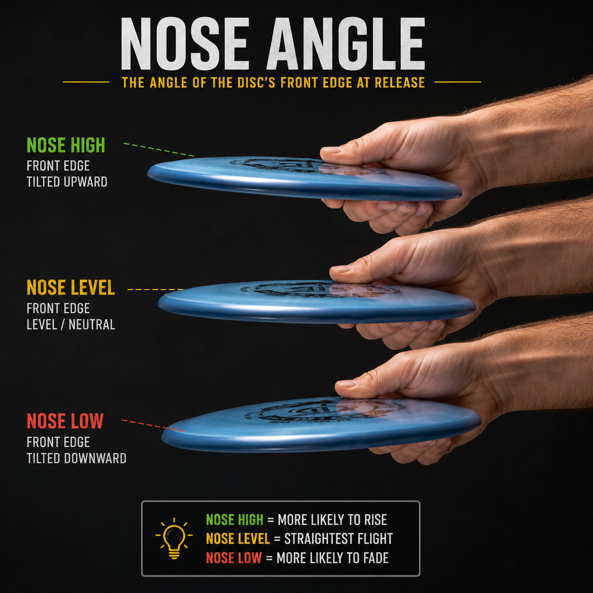 Rotating Nose Angle design image right