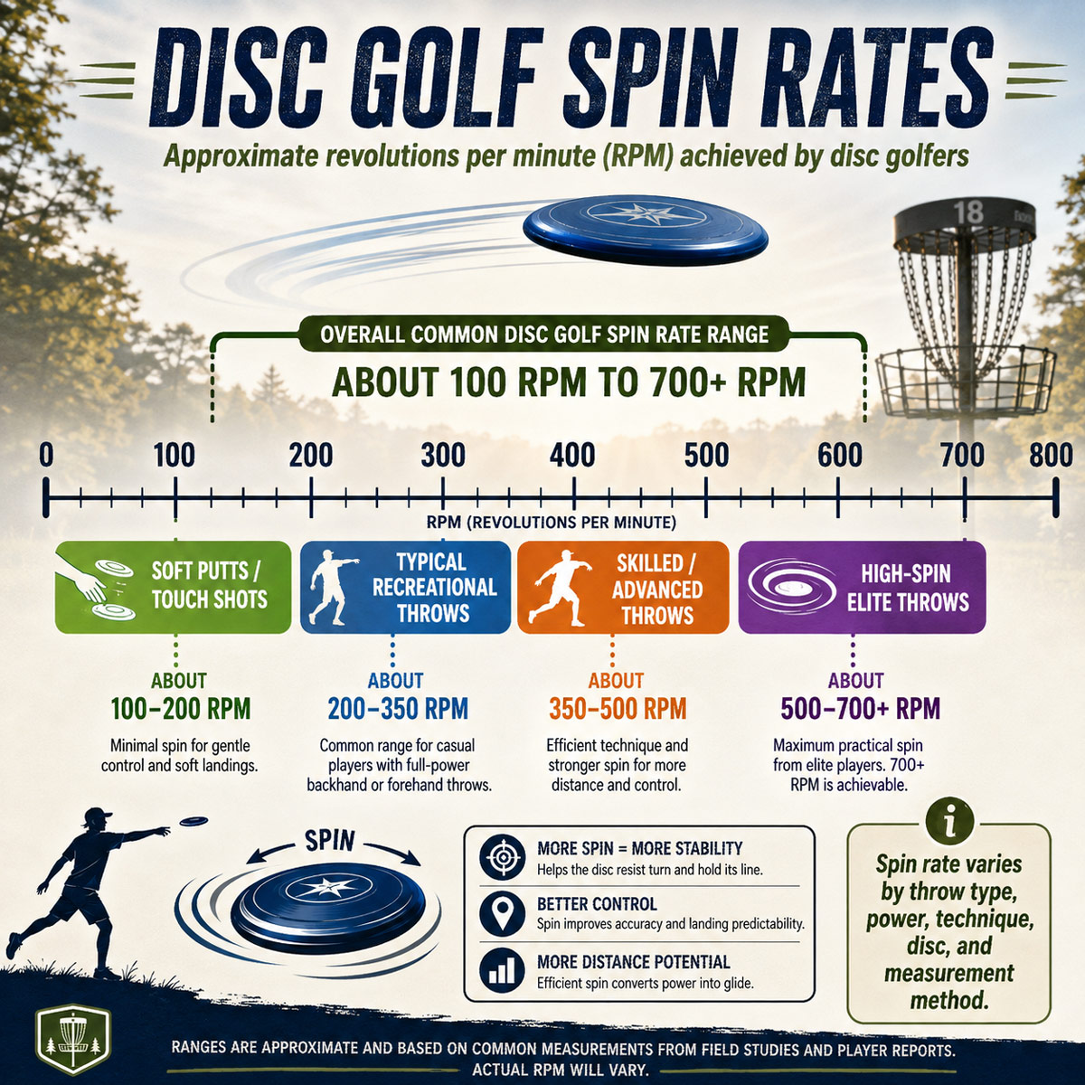 Rotating Spin Rate design image right