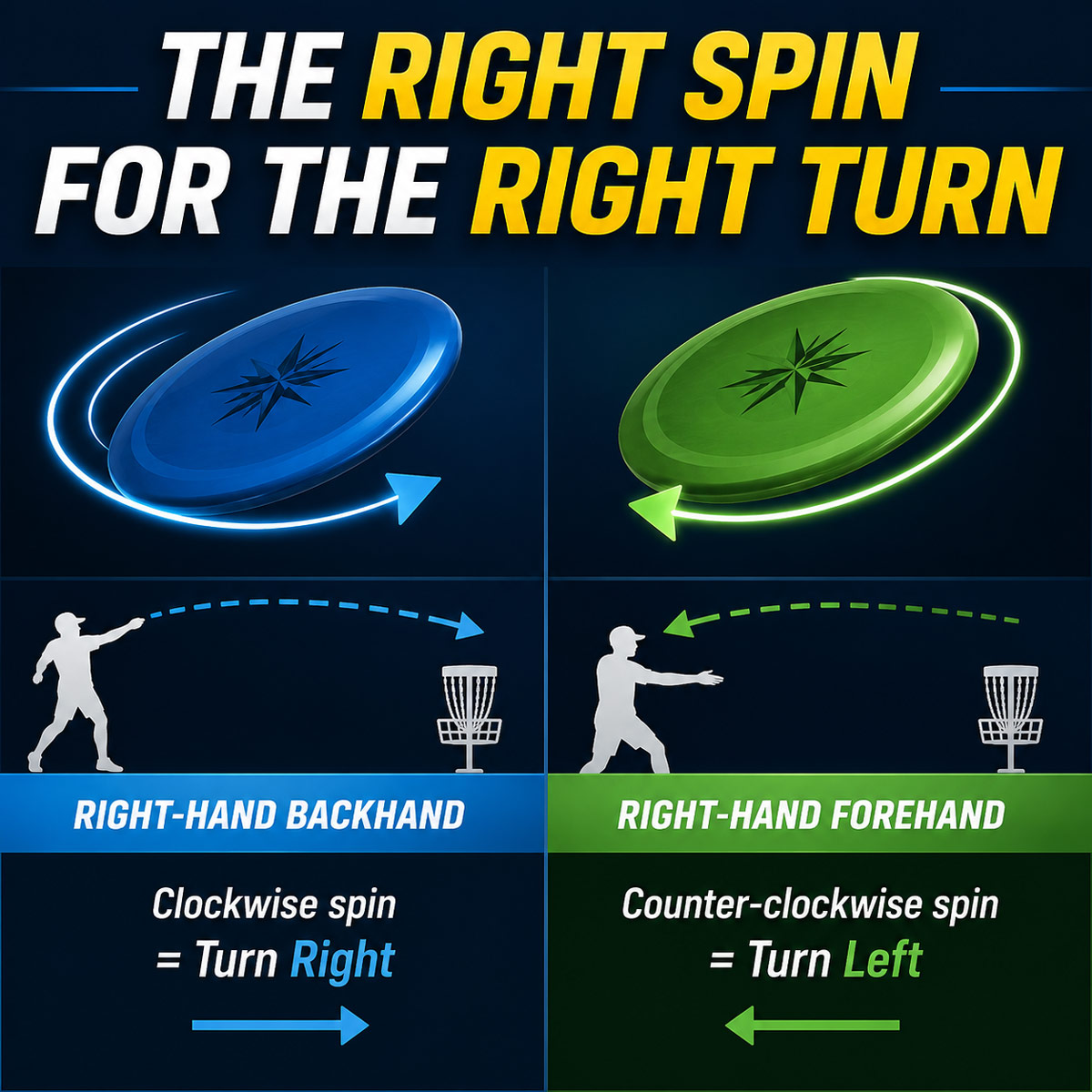 Rotating Turn design image right